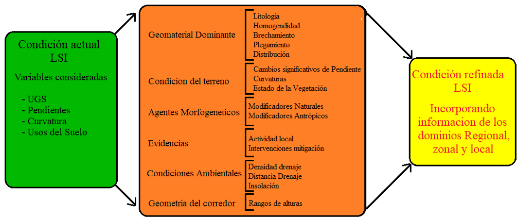 Esquema de mejoramiento - Parte A